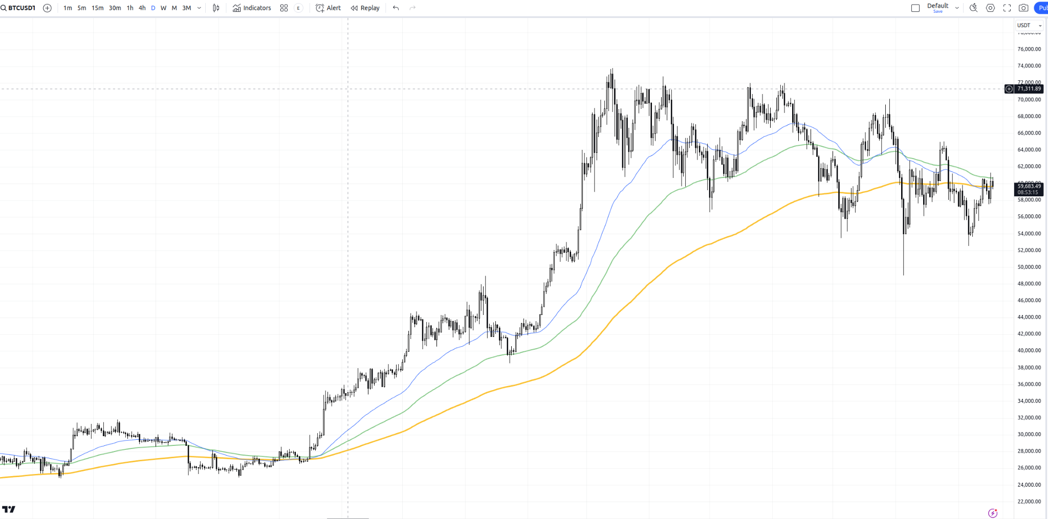 (18 SEP 2024) วิเคราะห์ราคา Bitcoin: การเคลื่อนไหวของราคาในกราฟ Day, 4H, และ 1H